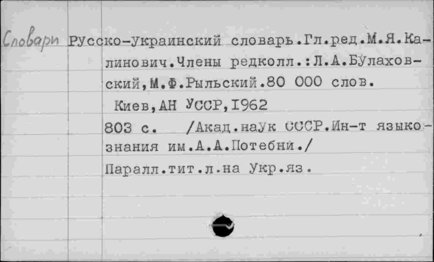 ﻿Русско-украинский словарь.Гл.ред .М.Я.Ка линович.Члены редколл.:Л.А.Булахов-ский,М.Ф.Рыльский.80 000 слов.
Киев,АН УССР,1962
803 с. /Акад.наук иССР.Ин-т языко знания им.А.А.Потебни./
Паралл.тит.л.на Укр.яз.